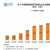 钻研了20万家企业后，我们找到了银发经济万亿规模的奥秘...